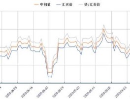 2020年日元汇率走势图(2020年日元对人民币汇率走势)