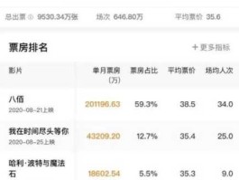 中国实时票房破30亿(中国实时票房破30亿的电影)