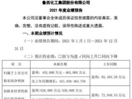 000830？000830鲁西化工后期如何？