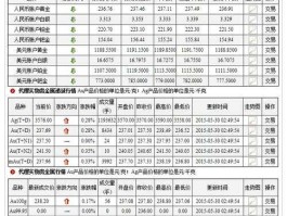 贵金属实时报价（工行里的贵金属买入价跟卖出价什么意思？）