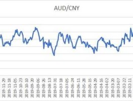 澳元汇率（澳大利亚货币等于多少人民币？）