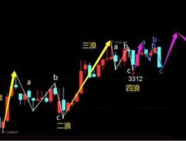 股市走势5浪（a股5浪）