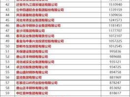 河北钢铁集团吧 2021年河北十大民营钢铁排行？