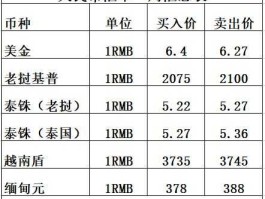 一元人民币兑换缅币（一人民币兑换缅币是多少）