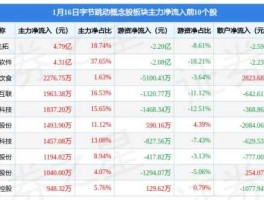 久其软件股票？哪些板块或者个股属于数字消费概念？