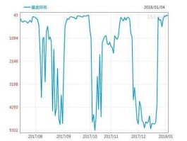 001166基金今天走势（基金001616实时走势）