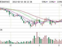 股票600728（智慧交通概念股？）