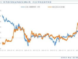 日元人民币最新汇率美国现在的经济状况（日元美元人民币汇率）