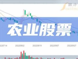 万向德农股吧 农业科技概念股有哪些？
