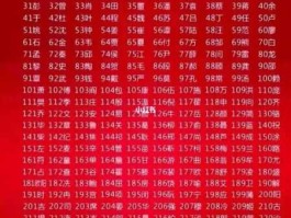 桂东吧（郴州最大姓氏排名？）