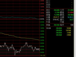 港股行情，现在有能够免费看实时港股行情的软件吗？