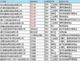 002514股票？苏州上市公司名单？