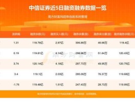 600030中信证券 中信证券600030算不算大盘蓝筹股？