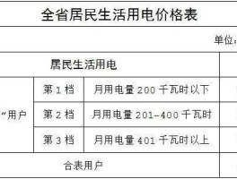 居民用电价格（居民用电价格？）