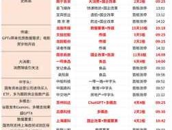 中国制造2025概念股 中国制造1月17号上市是真的吗？