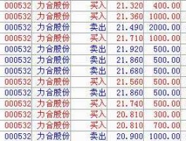 000532力合股份 珠海市24家上市公司是哪些？