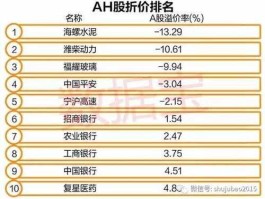 宁沪高速股票？在A股和H股都有的股票有哪一些呀？