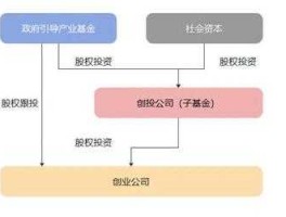 产业投资基金？产业基金是什么？