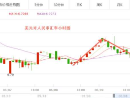 中国人民银行美金汇率(中国人民银行美金汇率2023年1月14号)