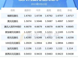 1澳元   人民(1澳元人民币最新价格)