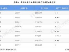 603698（航天发展是龙头企业吗？）