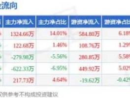 江苏神通股票，绿色能源股票有哪些？