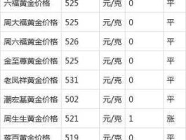 老庙黄金今日价格多少钱一克 09年老庙黄金价格？