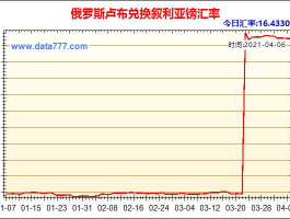 人民币对俄罗斯卢布汇率（人民币对俄罗斯卢布汇率换算）