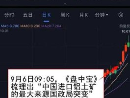 云铝股份有限公司 云铝股份估值是多少？还会涨吗？