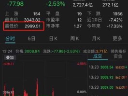 沪指是什么？沪指再度跌破3000点什么意思？