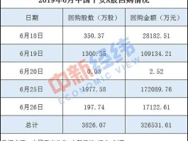 中国平安a股，中国平安回购a股股份意味着什么？