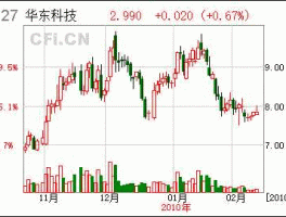 华东科技000727，新能源板块龙头股票有哪些？