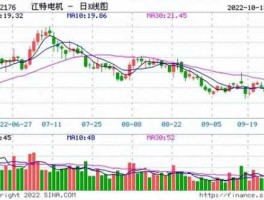 股票002176？江特电机股票是创业板吗？