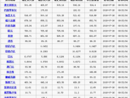 今日中国银行外汇实时？光大银行外汇牌价实时汇率查询？