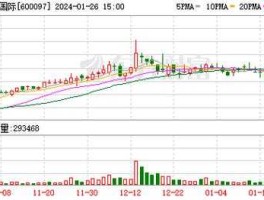 600097开创国际（上交所纯b股的股票有哪些？）