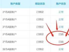 在哪注销股市账户（在哪注销股市账户啊）