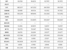 光大银行网 光大银行外汇牌价实时汇率查询？