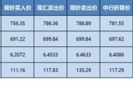 欧元对人民币汇率今日买价，中国人民银行人民币外汇牌价？