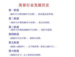 美容行业 美容行业包括什么工种？