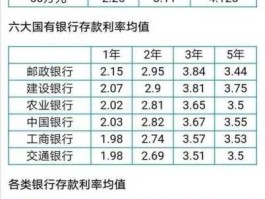 2023年存款利率一览表(2023年存款利率一览表最新农村信用社)