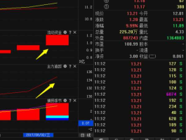 300059 创业板中股票300059历史成交最高是一股多少钱？