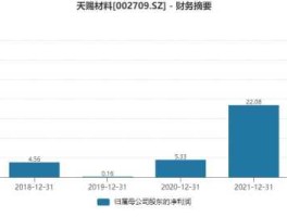 天赐材料下周走势（天赐材料股价走势）