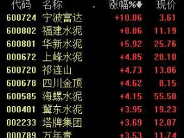 600805股票（600802股票）