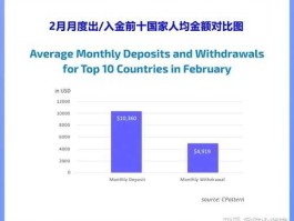 包含最低入金10美元的投资平台的词条