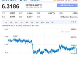 人民币兑美元的汇率下降（人民币兑美元的汇率下降意味什么）
