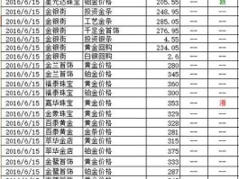 万足金黄金价格今天多少一克(万足金价格查询今日)