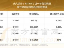 光大银行601818 601818光大银行的分红？