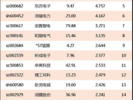 300184股票？十大物联网概念龙头股？