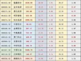 002298股票 氢能概念股有哪些？