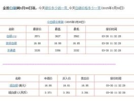 2022年白银价格多少钱一克(2021年白银价格多少钱一克)